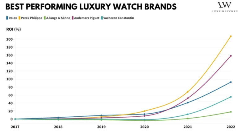 CHART HAMILTON & PARTNERS