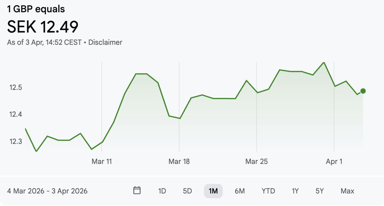 GBP/SEK 1 MONTH