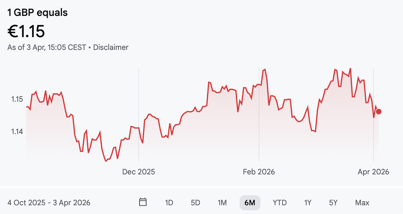 GBP/EUR 6 MONTHS