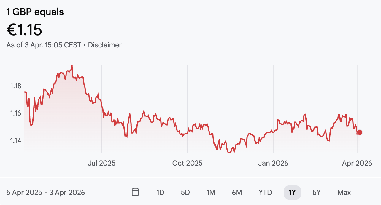 GBP/EUR L1 YEAR